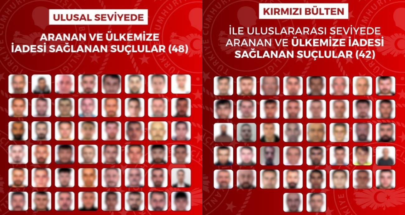 Ulusal seviyede aranan 90 suçlu 16 ülkeden yakalanarak Türkiye’ye getirildi